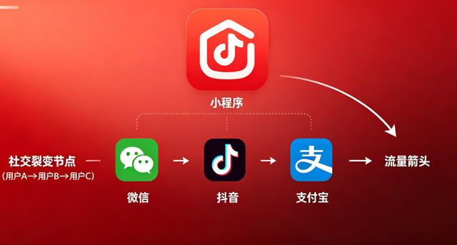 J9直营集团小程序开发：全场景定制 + 私域运营，激活企业增长新引擎